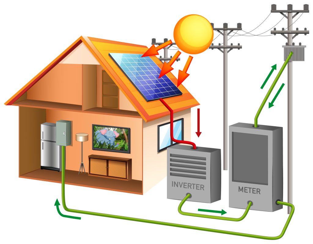 Dessin technique permettant d'expliquer le chemin électrique lors de l'usage d'une batterie physique